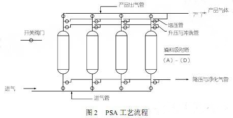 废气处理|印刷废气处理|喷漆废气处理 |橡胶废气处理|塑料废气处理