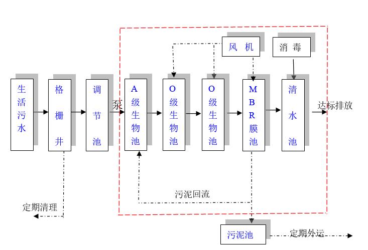 废气处理|印刷废气处理|喷漆废气处理 |橡胶废气处理|塑料废气处理