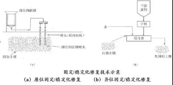 废气处理|印刷废气处理|喷漆废气处理 |橡胶废气处理|塑料废气处理