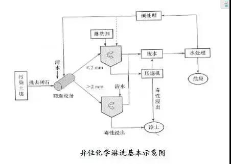 废气处理|印刷废气处理|喷漆废气处理 |橡胶废气处理|塑料废气处理