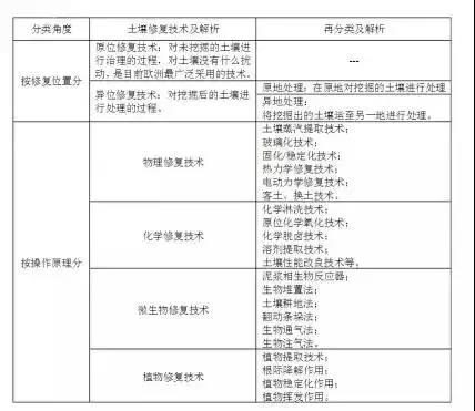 废气处理|印刷废气处理|喷漆废气处理 |橡胶废气处理|塑料废气处理