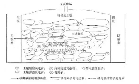 废气处理|印刷废气处理|喷漆废气处理 |橡胶废气处理|塑料废气处理