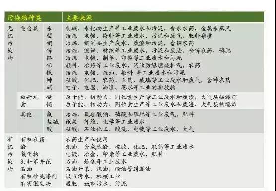 废气处理|印刷废气处理|喷漆废气处理 |橡胶废气处理|塑料废气处理