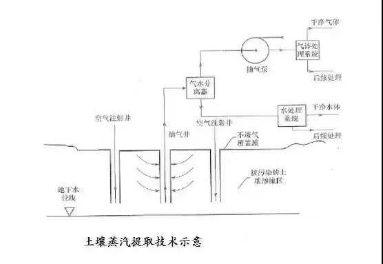 废气处理|印刷废气处理|喷漆废气处理 |橡胶废气处理|塑料废气处理