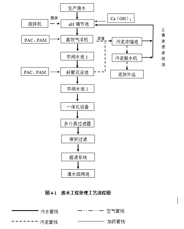 废气处理|印刷废气处理|喷漆废气处理 |橡胶废气处理|塑料废气处理