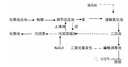 废气处理|印刷废气处理|喷漆废气处理 |橡胶废气处理|塑料废气处理