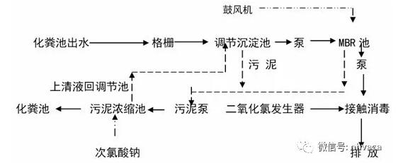 废气处理|印刷废气处理|喷漆废气处理 |橡胶废气处理|塑料废气处理