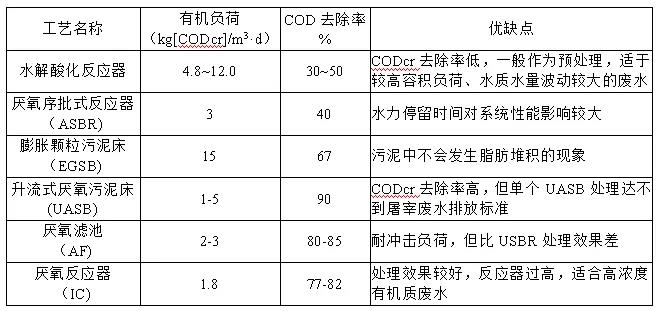 废气处理|印刷废气处理|喷漆废气处理 |橡胶废气处理|塑料废气处理