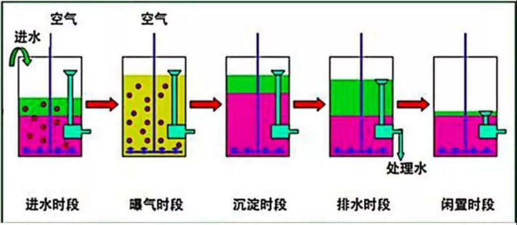 废气处理|印刷废气处理|喷漆废气处理 |橡胶废气处理|塑料废气处理