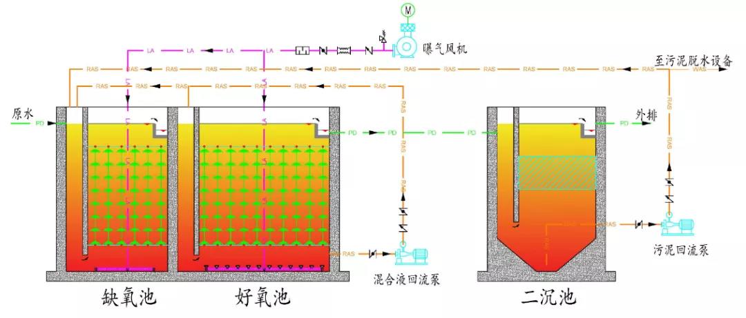 废气处理|印刷废气处理|喷漆废气处理 |橡胶废气处理|塑料废气处理