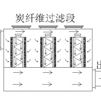 索具喷粉固化废气处理方案