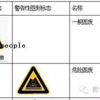 企业应如何处理危废