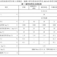 城市污水再利用标准 GB/T 18920—2002