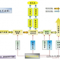 电子厂的废气处理方案介绍