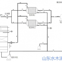 喷漆房废气催化燃烧设备制作