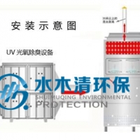实验动物房用旋流式喷淋除臭设备