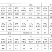 实验动物环境及设施国家标准